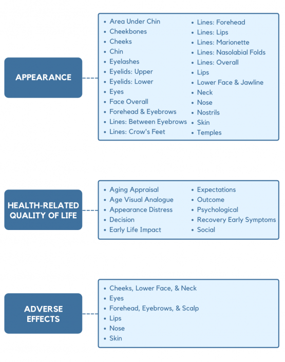 FACEQ Aesthetics QPortfolio MEASURING WHAT MATTERS TO PATIENTS
