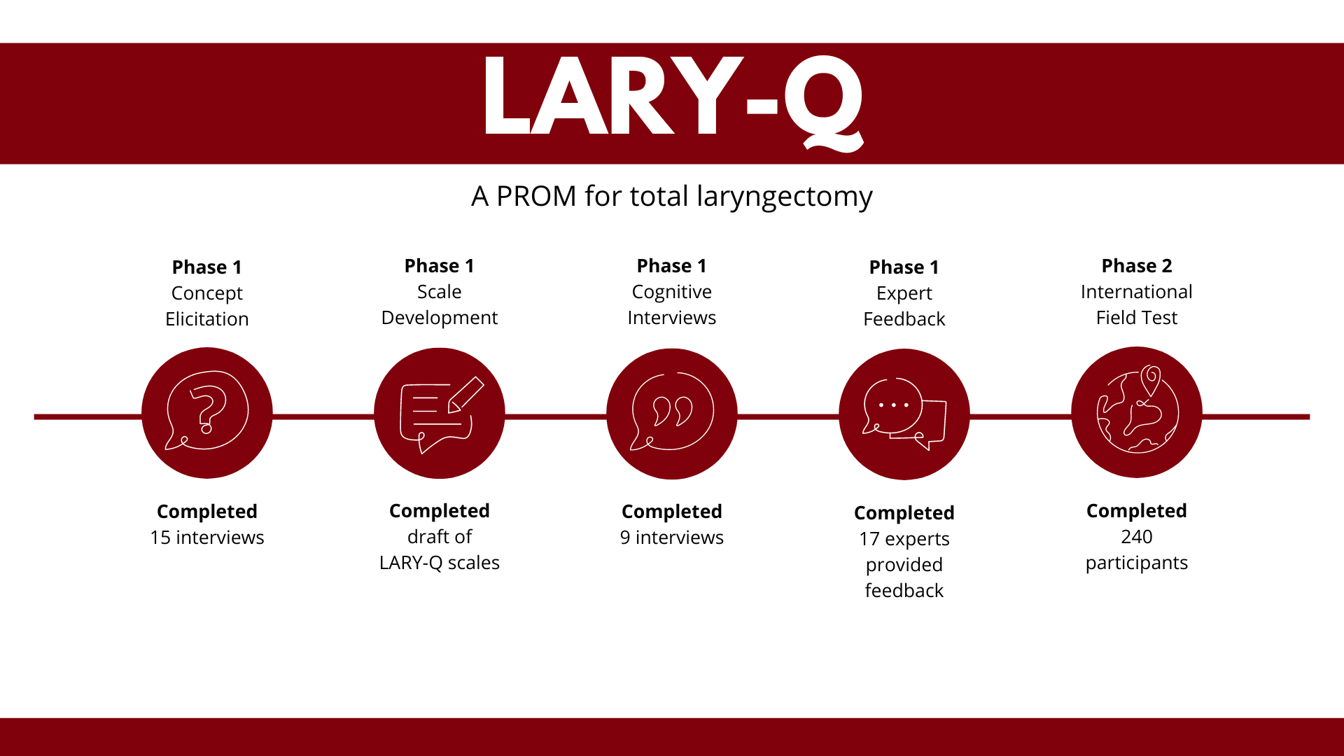 Larry Query LARY-Q | Q-Portfolio MEASURING WHAT MATTERS TO PATIENTS
